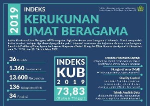 Kala Aceh Disebut Tak Toleransi